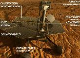 Mars Exploration Rovers