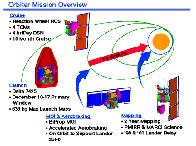 Mars Climate Orbiter