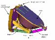 Gamma Ray Spectrometer